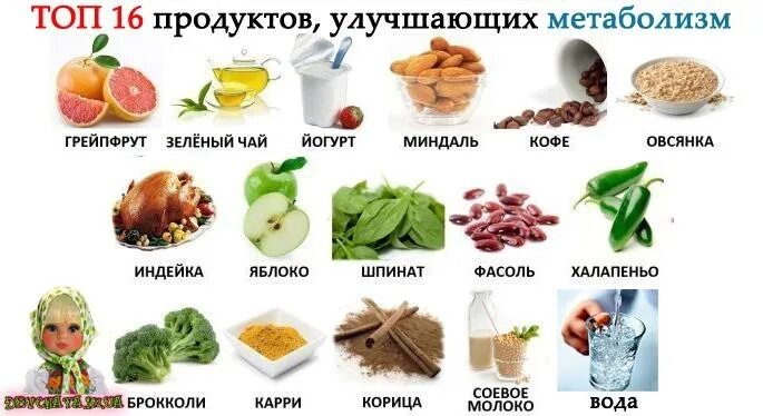 Продукты обмена веществ. Продукты метаболизма. Еда для улучшения метаболизма. Продукты для разгона обмена веществ.