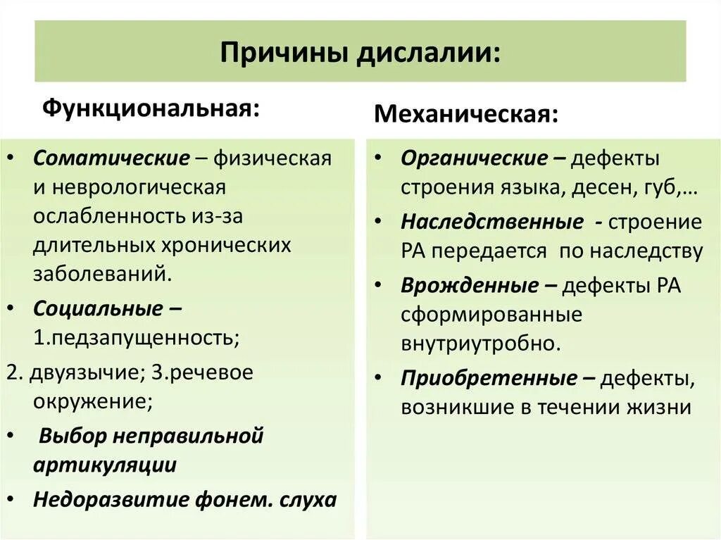 Дислалия структура. Формы функциональной дислалии. Таблица причины дислалии. Причины возникновения дислалии. Причины механической дислалии.