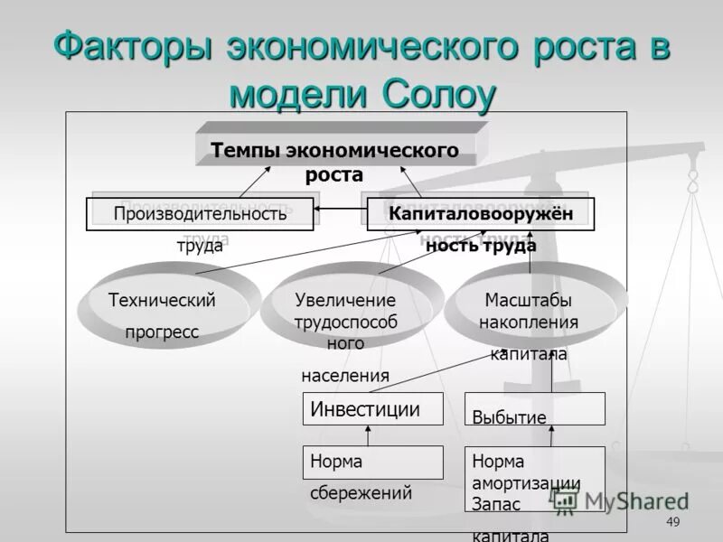 Экономический после 11 класса