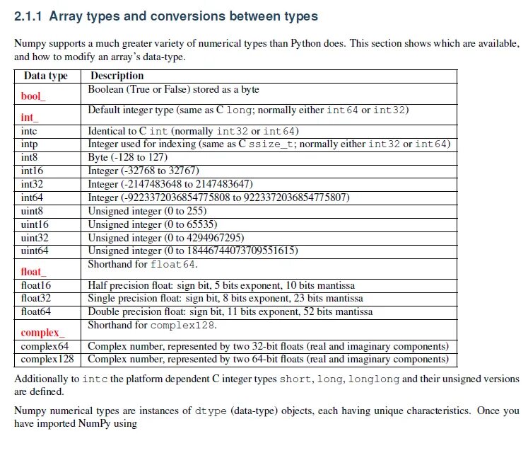 Numpy data. Float64 Тип данных Python. Numpy типы данных. Тип данных INT. Float Тип данных.