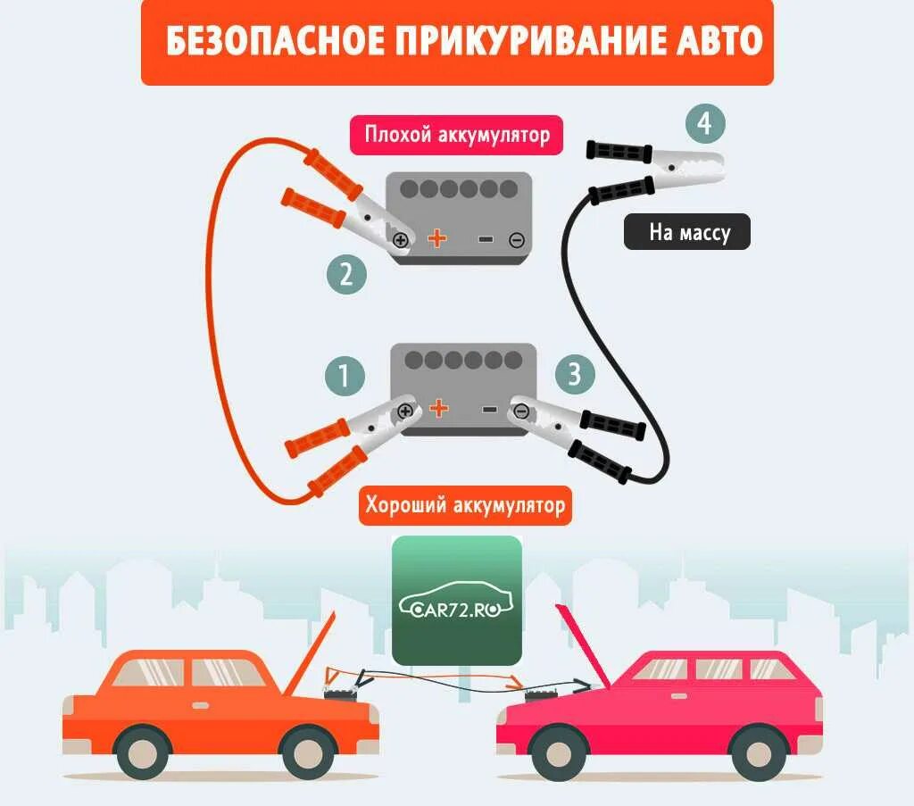 Можно ли прикуривать мотоцикл. Правильная схема подключения проводов для прикуривания автомобиля. Схема подключения прикуривания аккумулятора автомобиля. Схема подключения АКБ прикуривание автомобиля. Схема подключения проводов при прикуривании аккумулятора.