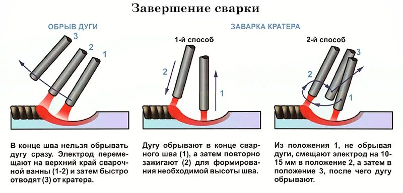 Прямая и обратная инвертором. Сварка швов металла дуговой сваркой. Как пользоваться инверторным сварочным аппаратом новичкам. Шов сварки электродом правильный. Как правильно научиться варить электросваркой для начинающих.