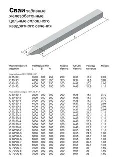 Сваи бетонные размеры