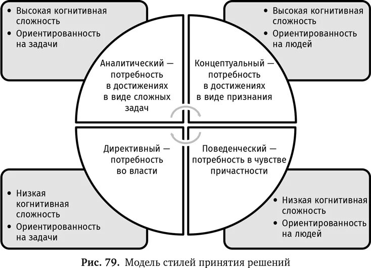 Когнитивный подход. Высокая когнитивная сложность. Когнитивные функции мозга. Методы изучения когнитивной психологии. Высокая когнитивная сложность.