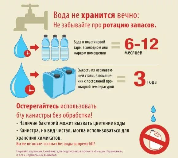 Сколько лежат на сохранении. Хранение питьевой воды. Способы хранения воды. Емкость для хранения питьевой воды. Сколько хранится вода.