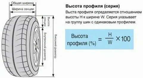 Что значит высота 5