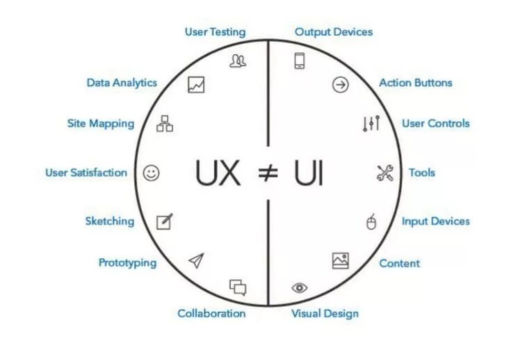 Число ux