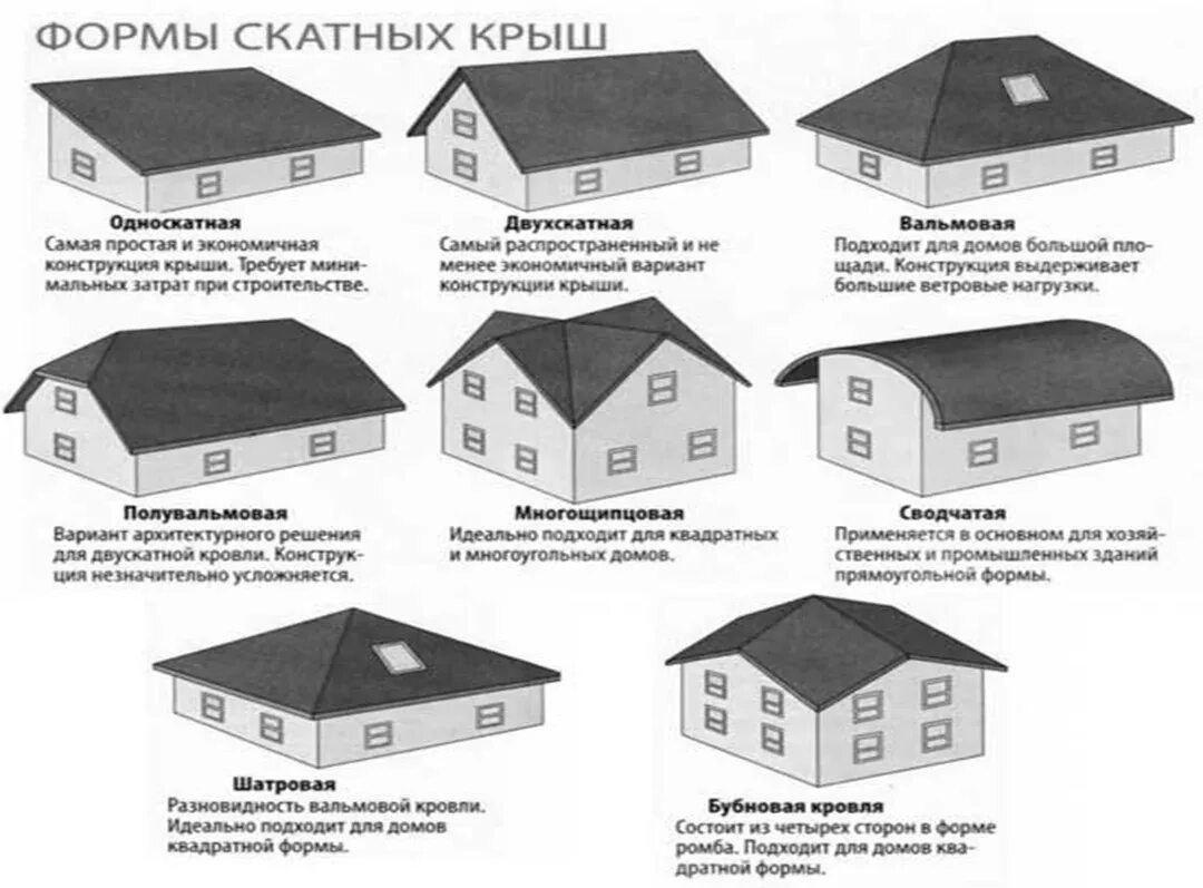 Кровельные работы в Челябинске - стоимость, цены на монтаж кровли