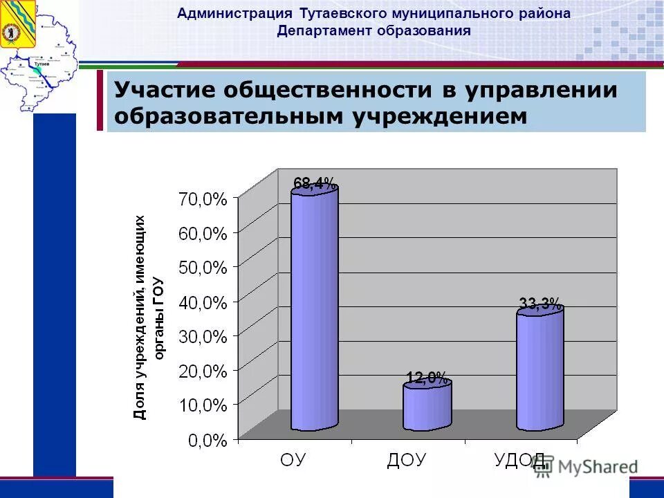 Сайт администрации тутаевского муниципального