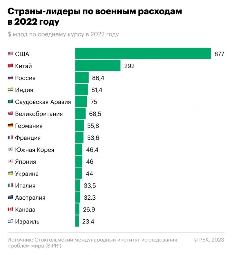 Страны по уровню ввп 2025. Страны по уровню ввп 2025