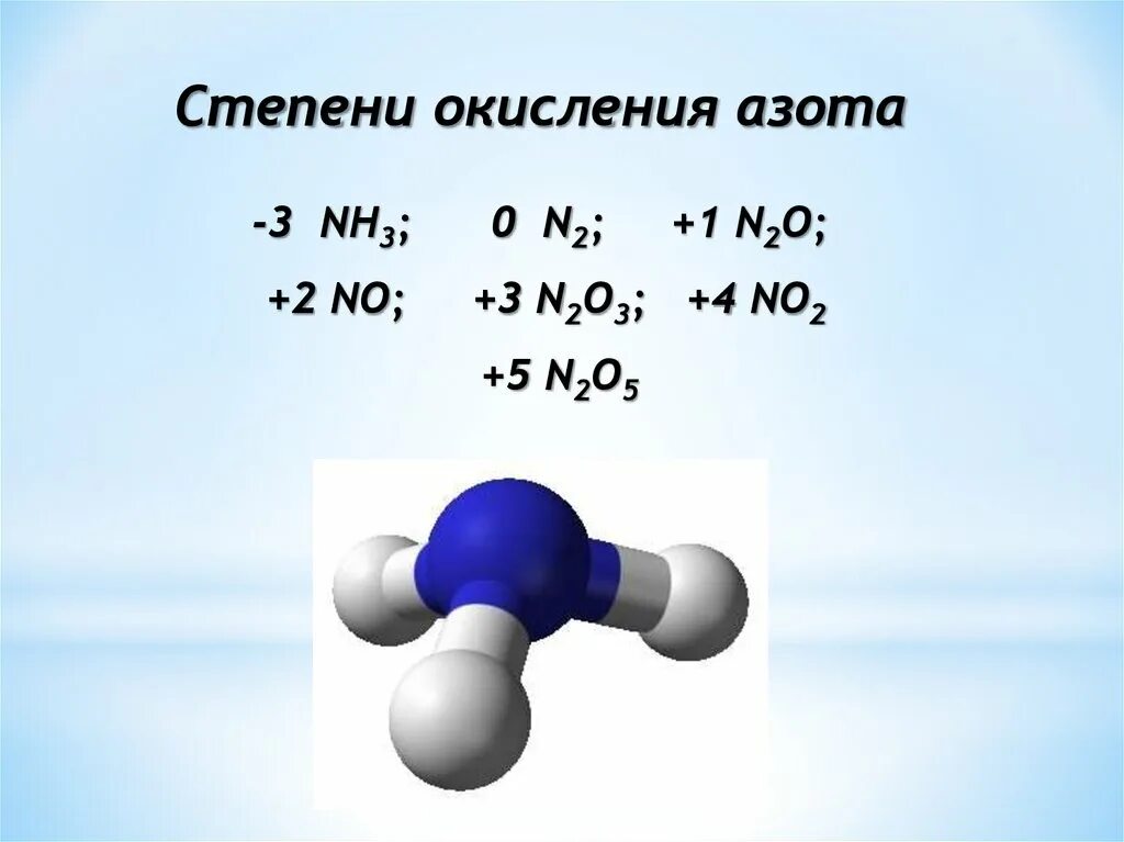 Азот в степени окисления +3. N2o степень окисления азота. Nh3 степень окисления у азота. Степень окисления азота в аммиаке. Степень окисления атомов nh3