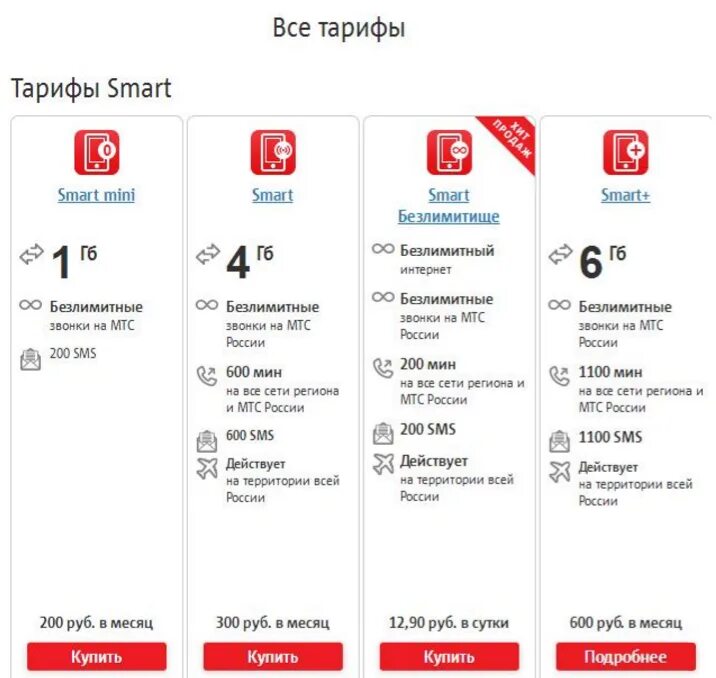 Тариф мтс интернет новосибирск. МТС. МТС тарифы. Тариф смарт МТС. Smart Безлимитище МТС.