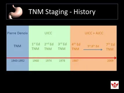 Stage of history