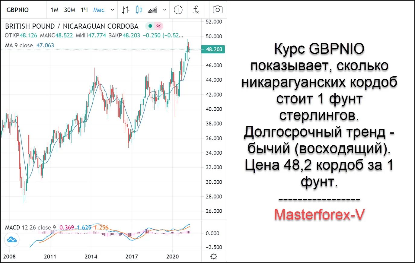 Продажа валюты спб курс на сегодня. Фунты стерлинги в рубли курс. Курс рубля к Кордобе. Курс рубля к фунту стерлингов на сегодня. Курс рубля к фунтам стерлингов сегодня в Сбер.