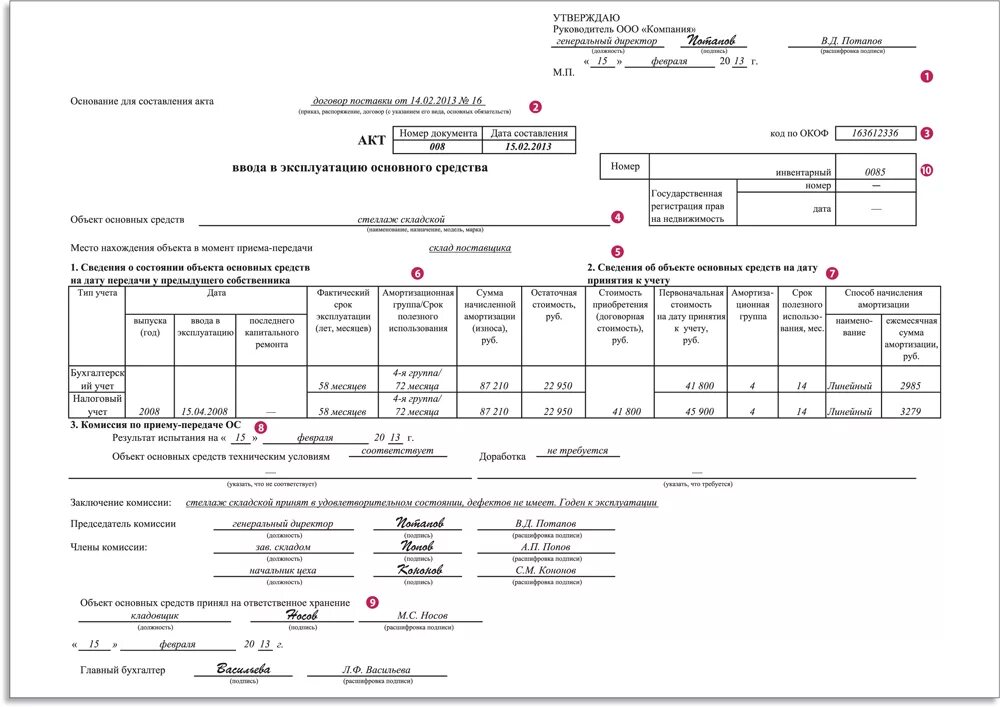 Сборка основного средства. Акт комиссии о вводе в эксплуатацию основных средств. Акт ввода в эксплуатацию основных средств образец. Заключение комиссии по вводу в эксплуатацию основных средств. Акт ввода в эксплуатацию основного средства.
