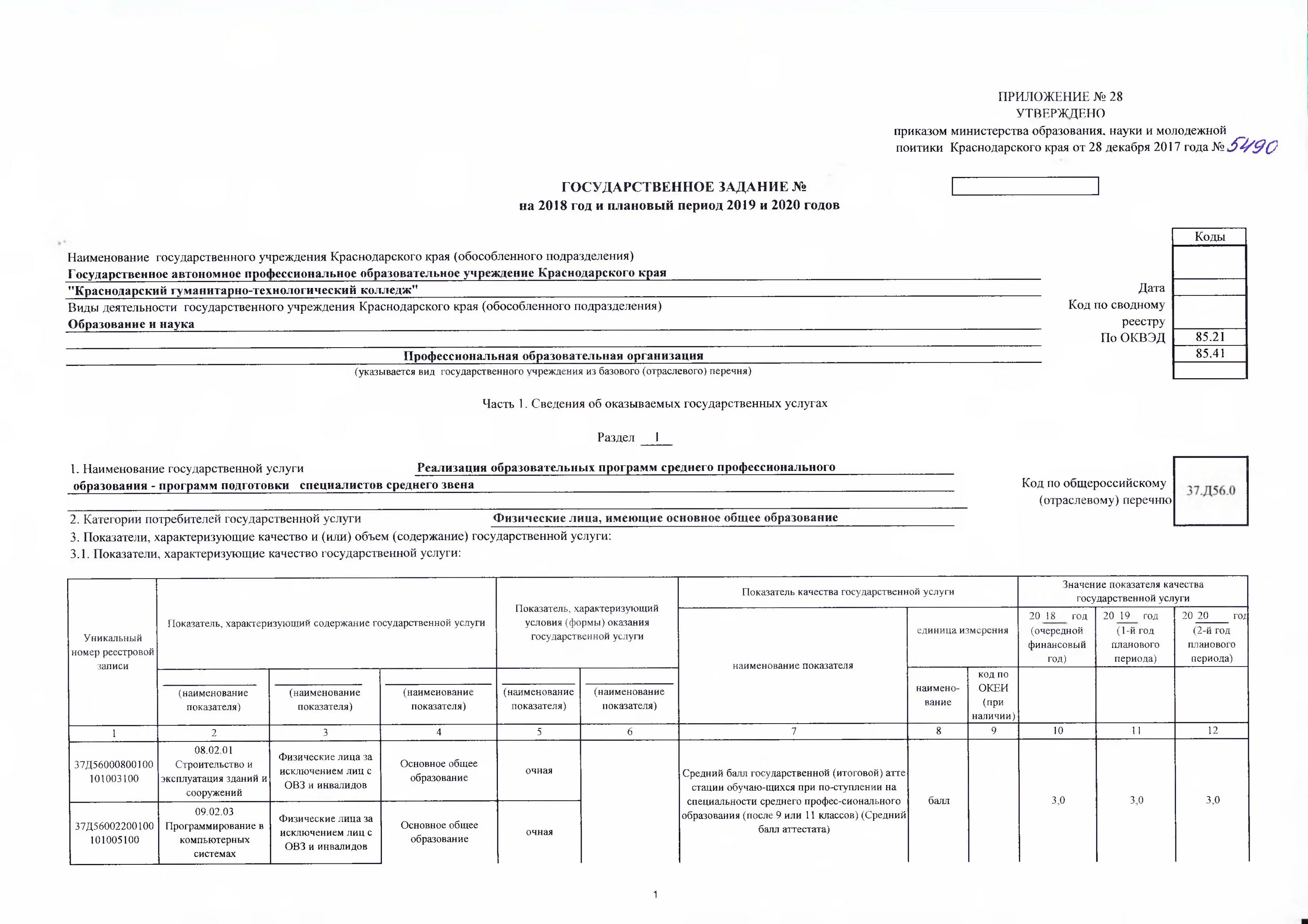 План государственного задания. Формирование государственного задания. Государственное задание в рамках государственной программы. Государственное задание бюджетного учреждения. Формирование государственного задания для бюджетных учреждений.