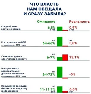 Выплаты в рамках предвыборной компании