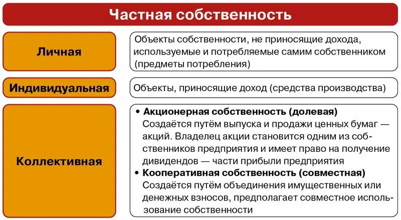 Источники собственности в рф