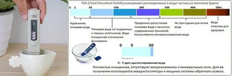 Что можно измерить уровнем