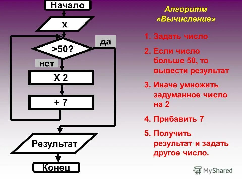 Блок схема алгоритма ветвления a 10 b 3. Вычислить алгоритм разветвленной структуры. Блок схема нахождения среднеарифметического. Проверка результата вычисления обратное действие применение алгоритма. Блок схема алгоритма вычисления суммы.