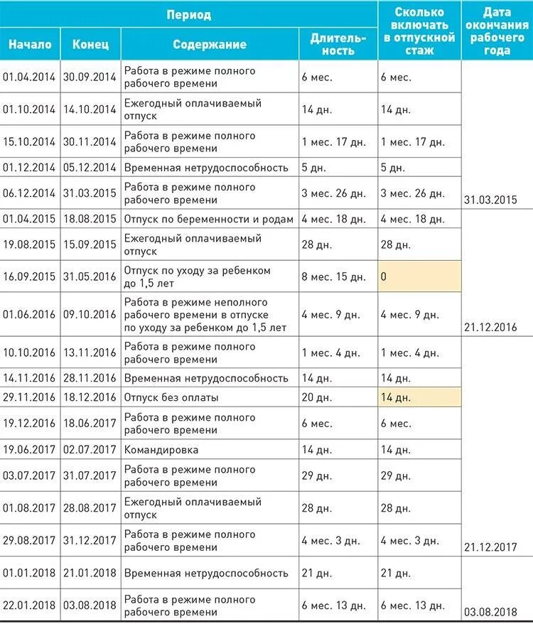 Случаи предоставления отпусков без сохранения заработной платы. Отпуск без сохранения заработной платы трудовое право. Отпуск без сохранения заработной платы таблица. Основания для отпуска без сохранения заработной платы. Заявление по отпуску без сохранения заработной платы.