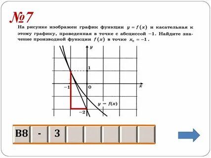 Геометрический смысл производной егэ профиль