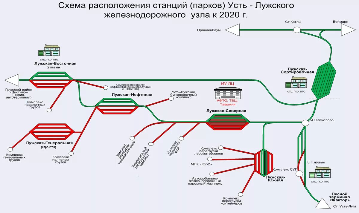 Дорог железных узел. Схема станции Лужская. Лужская станция ЖД схема. Схема станции Лужская Октябрьской железной. Генеральная схема Усть Лужского железнодорожного узла.