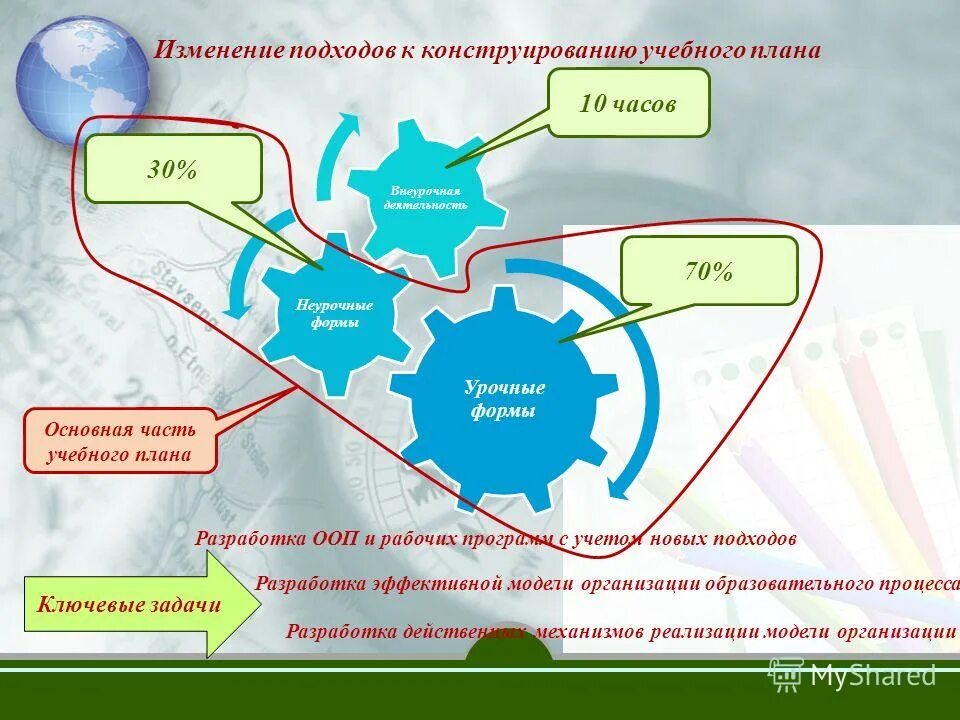 Система оценивания в сингапуре. Перемены на подходе. Основные подходы к управлению изменениями. Подходы к управлению изменениями. Основные подходы к управлению переменами.