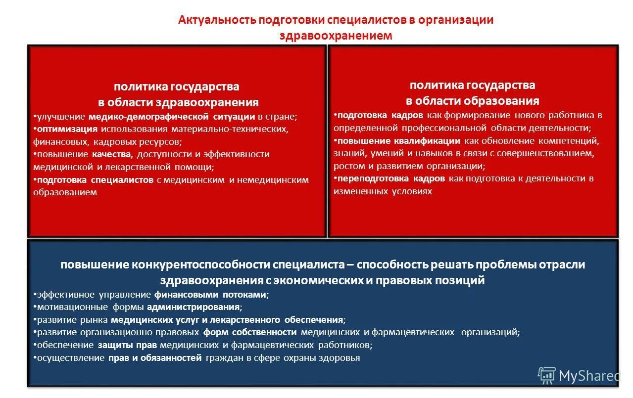 Значимость здравоохранения. Политика здравоохранения это. Политика государства в сфере здравоохранения. Задачи органов здравоохранения по её оптимизации. Задачи органов здравоохранения по её оптимизации демографии.