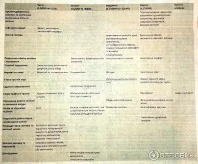 Как подобрать противозачаточные самостоятельно таблица
