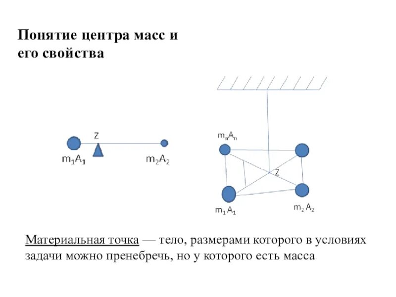 Масс центр весы. Уравнения методом весов. метод весов математика. понятие центра масс. тело размерами которого условиями задачи можно пренебречь.