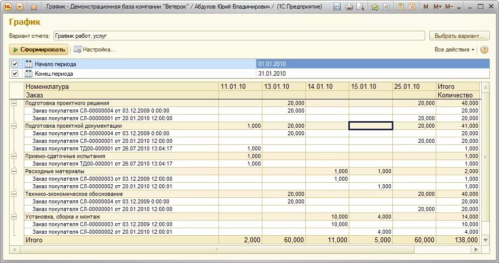 График оказания услуг. График работы в 1с. Работа в 1с. Оказание услуг 1с. Услуги аренды 1с