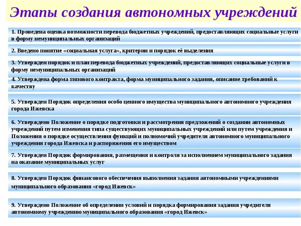 Функции автономного учреждения. Порядок учреждения бюджетных учреждений. Создание бюджетного учреждения. Смены типа учреждения с бюджетного на автономное. Создание муниципальных организаций.