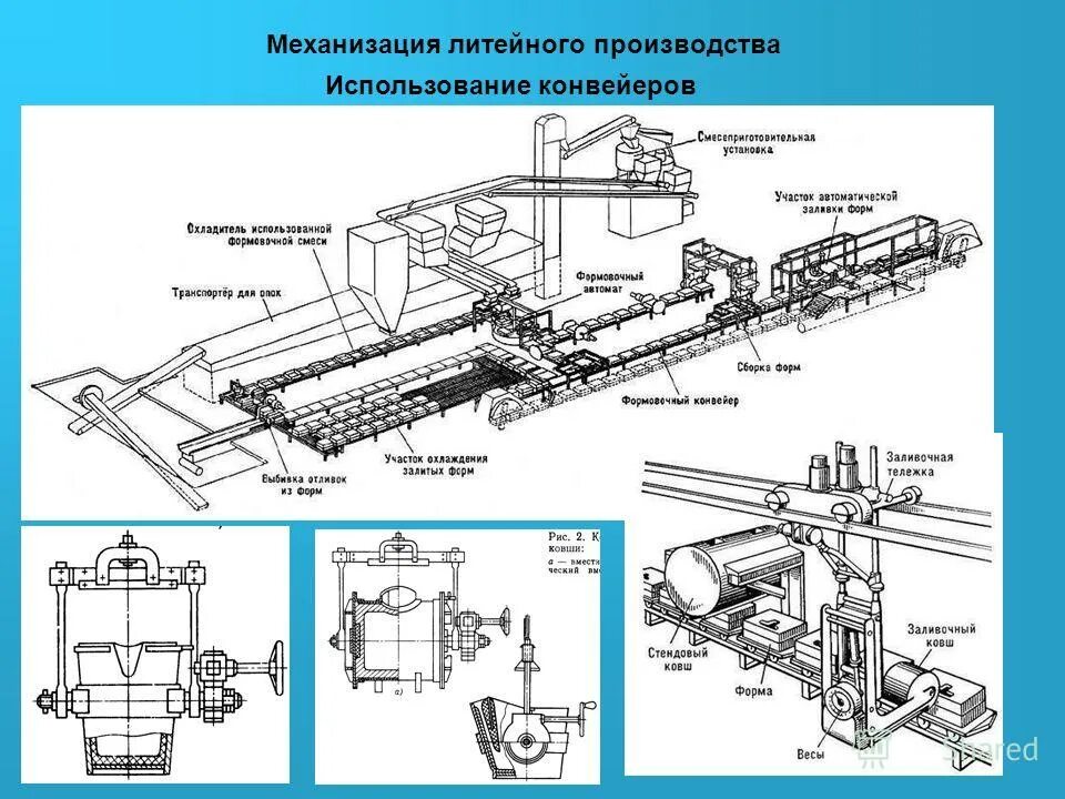 механизация процессов управления. средства механизации и автоматизации. средства автоматизации и механизации производственного процесса. автоматизация технологических процессов и производств.