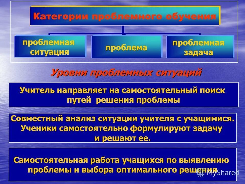 Как называется возмещение