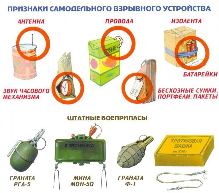 Штатные взрывоопасные предметы терроризма. Признаки обнаружения взрывных устройств. Схема обнаружения взрывного устройства. Признаки взрывного устройства. Порядок действий при обнаружении признаков подрыва дома