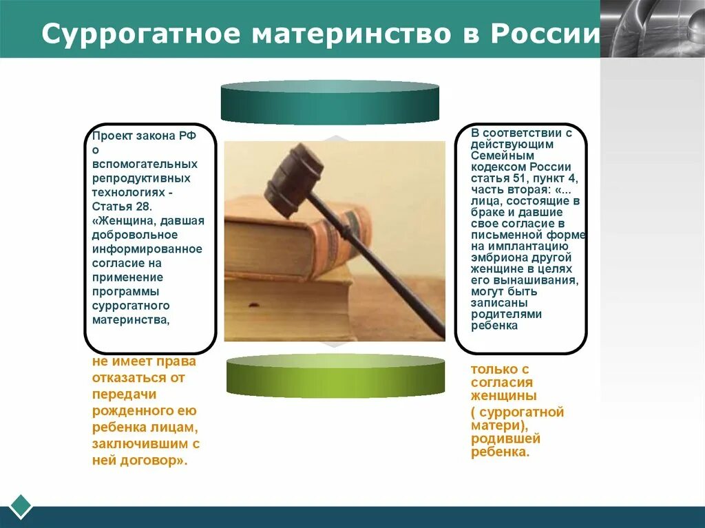 Суррогатное материнство за и против Аргументы. Плюсы суррогатного материнства. Суррогатное материнство плюсы и минусы. Минусы суррогатного материнства.