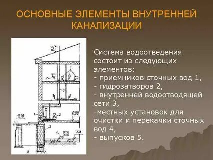 Устройство внутреннего водопровода здания