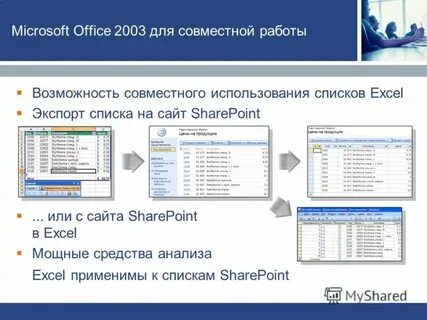 Использование списков в презентации