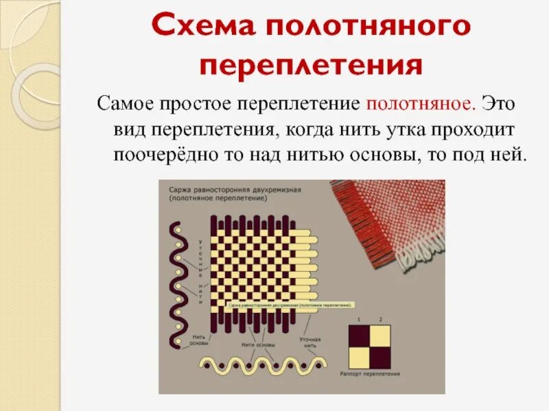 Процесс получения ткани их переплетения называется. Саржевое переплетение 5 класс технология. сатиновое саржевое полотняное переплетение. полотняное саржевое атласное сатиновое переплетения. полотняное и саржевое переплетение схема.