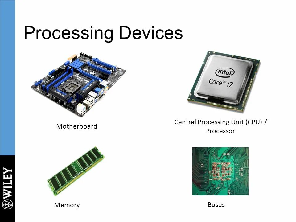 Processing devices. Processing Hardware. Процессор DSP Unit. CISC процессор.