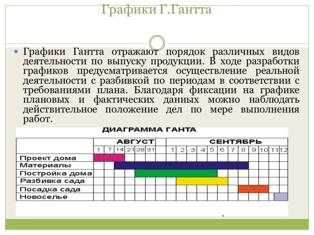 Что служит вертикальной осью диаграммы гант. Ленточные графики Ганта. Календарный график Ганта. Линейный график Ганта. Диаграмма Ганта менеджмент.