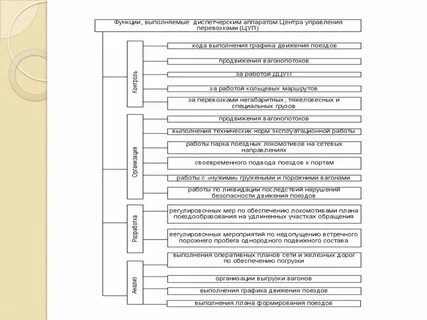 Какой план формирования поездов