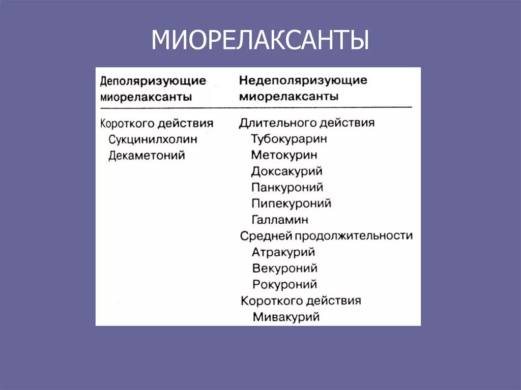 Миорелаксанты. Миорелаксанты препараты. Препараты группы миорелаксантов. Миорелаксанты список. Миорелаксанты названия