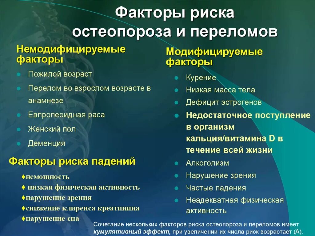 Остеопороз. Причины развития. Проявления. Профилактика. Факторы риска остеопороза. Факторы риска развития остеопороза. Основные факторы риска развития остеопороза:.. Модифицируемые факторы риска это