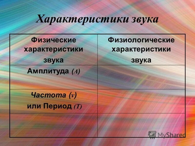 физиологические характеристики звука