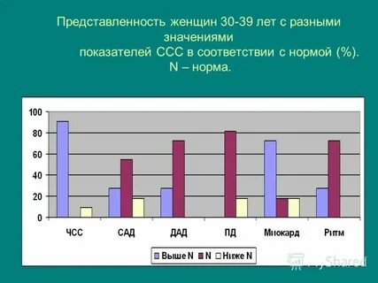 Новый год в разном возрасте
