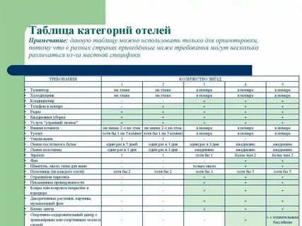 Услуги гостиницы 4 звезды