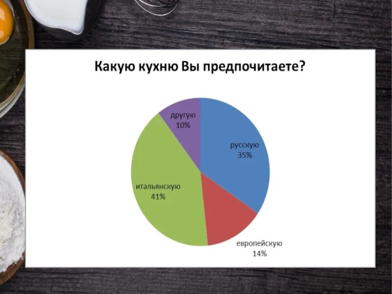 Какую кухню предпочитаешь. Соотнесите героя и его гастрономические пристрастия. Почему многие россияне предпочитают традиционную кухню. Какую можно кухню предпочитать.