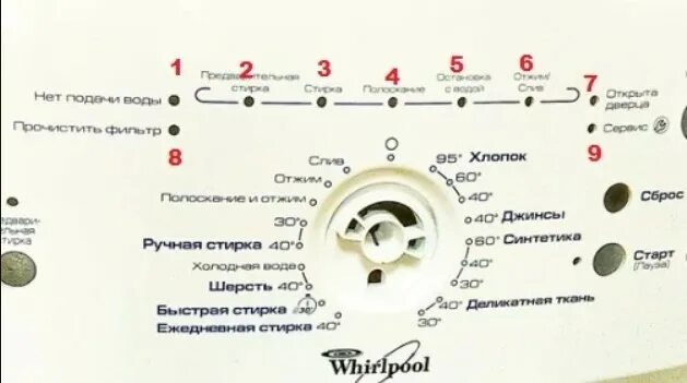 Неисправность вирпул. Стиральная машинка Whirlpool AWG 247 коды ошибок. Машинка Whirlpool awe 6316/1 коды ошибок. Стиральная машина Вирпул AWG 292 коды ошибок. Машинка стиральная Вирпул awe 2221.